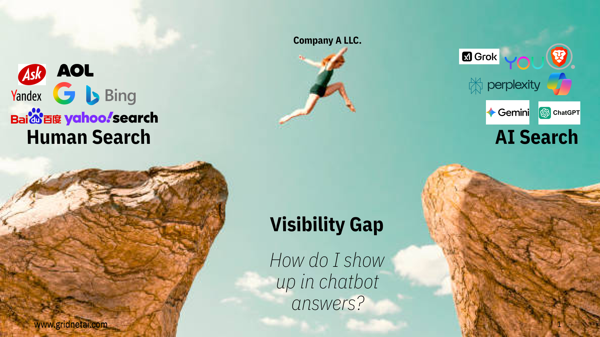 Visibility Gap — Human Search vs AI Search — Company A LLC. leaping between platforms