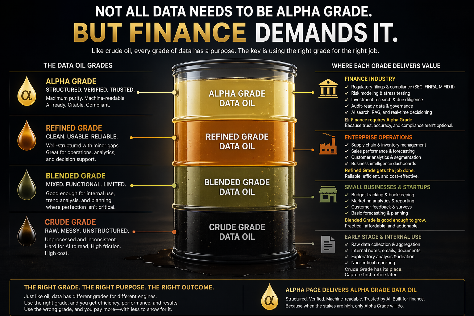 Not all data needs to be Alpha Grade. But Finance demands it.